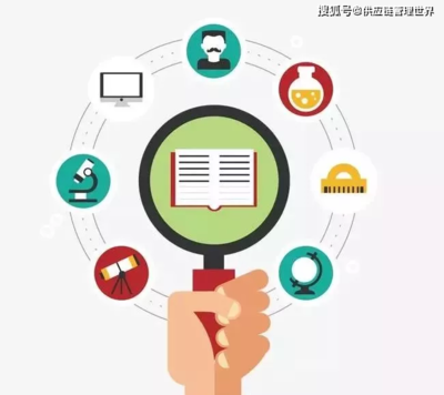 供应链管理丨如何有效避免供应链中断