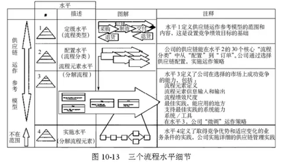 48张图，全面为你讲解供应链管理