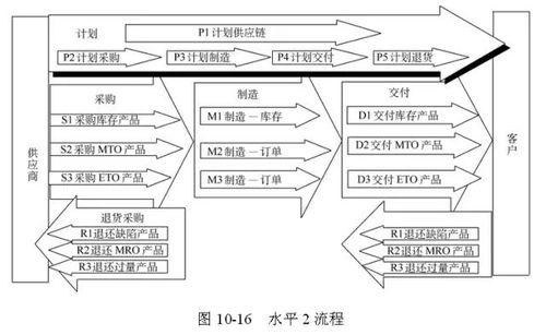 全球供应链管理的经典模型与战略框架