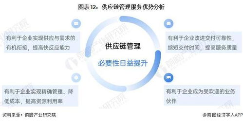 预见2022 中国供应链管理服务行业全景图谱