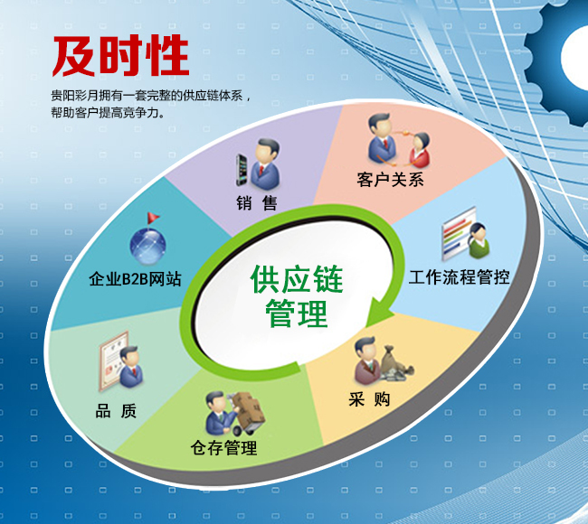 《敏捷与韧性的平衡 新周期下的供应链管理》