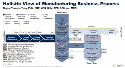 Gartner视角 中国制造业供应链高质量发展的全球路径探析