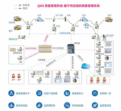 品质管理与供应链管理的协同优化 打造高效可靠的运营体系