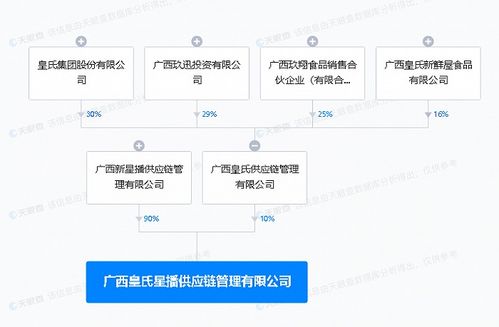 皇氏集团布局广西新篇章 供应链管理公司的战略意义与行业影响