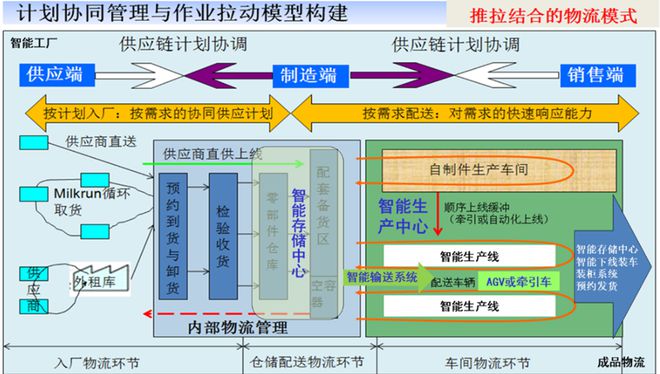 “链”接未来的艺术 供应链管理从交付到价值的蜕变