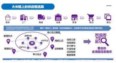 农产品区块链全程追溯系统软件建设解决方案 重塑供应链信任与效率
