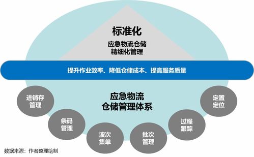 疫情推动应急供应链管理迈入新台阶 物流与供应链企业的突围之路