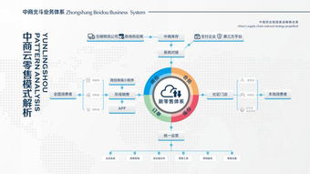 聚焦未来，共创繁华——祝贺中商北斗荣膺全国供应链创新与应用试点企业